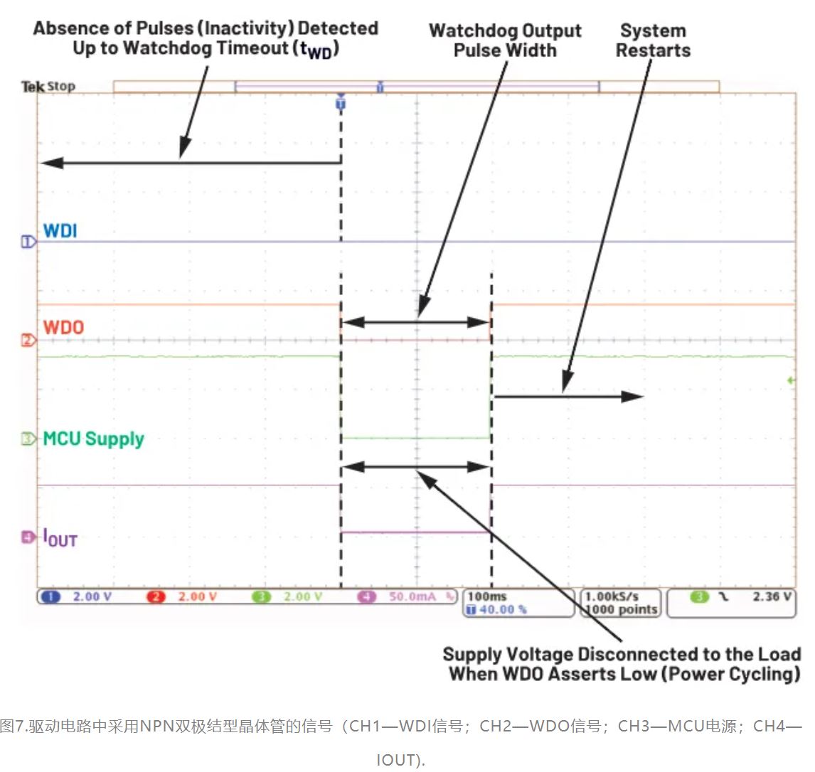 如何利用低電平有效輸出驅(qū)動(dòng)高端輸入開關(guān)？