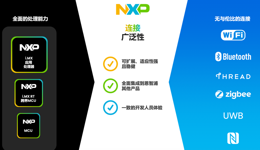 工業(yè)物聯(lián)網(wǎng)AI轉(zhuǎn)型革命下，恩智浦MCU/MPU如何幫助中國客戶更“AI”