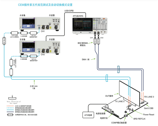 應(yīng)對一致性測試特定挑戰(zhàn)，需要可靠的PCIe 5.0 發(fā)射機驗證