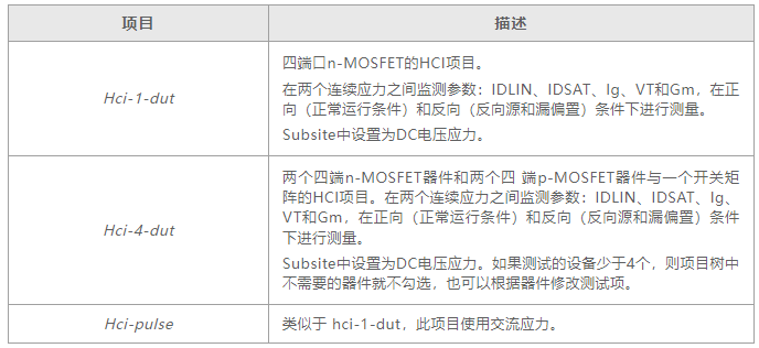 如何用4200A-SCS進(jìn)行晶圓級(jí)可靠性測(cè)試？
