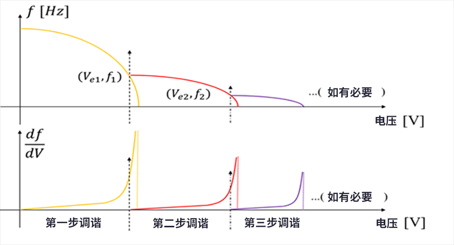 漲知識了！MEMS也可以用來監(jiān)測地震