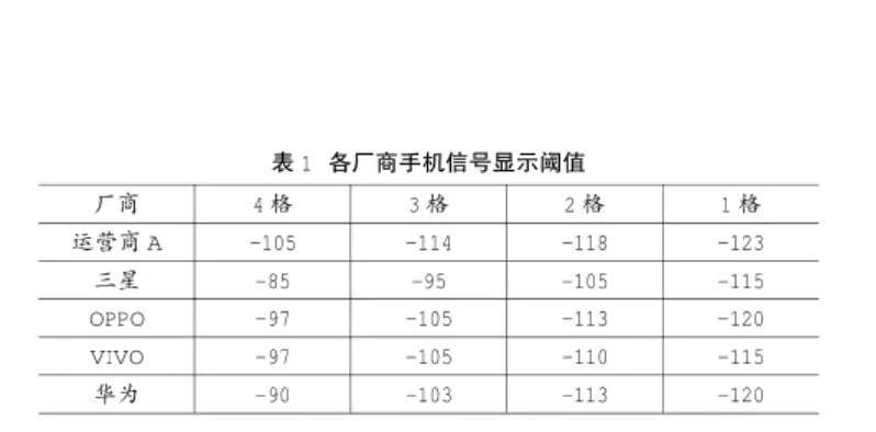 手機(jī)信號(hào)強(qiáng)弱跟什么有關(guān)，手機(jī)信號(hào)放大器真的有用嗎？