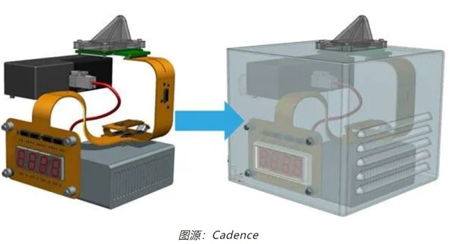 如何輕松完成剛?cè)峤Y(jié)合 PCB 彎曲的電磁分析？