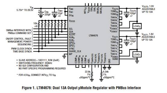 具有數(shù)字接口的雙 13A μModule 穩(wěn)壓器，用于遠程監(jiān)控和控制電源