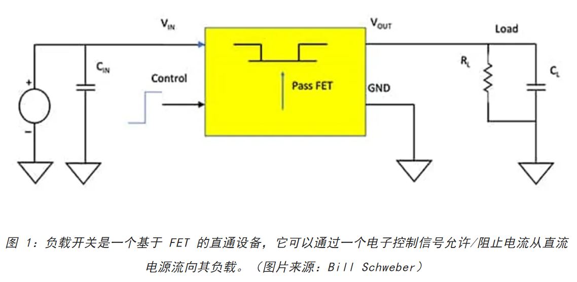 電源軌難管理？試試這些新型的負載開關 IC！