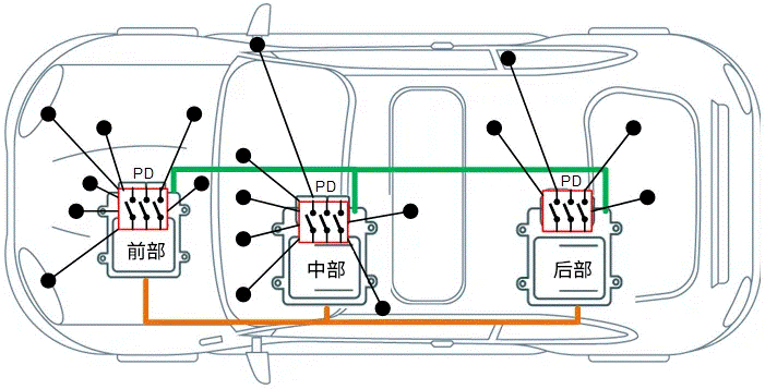 關(guān)于汽車48V電氣架構(gòu)，這些趨勢(shì)值得了解