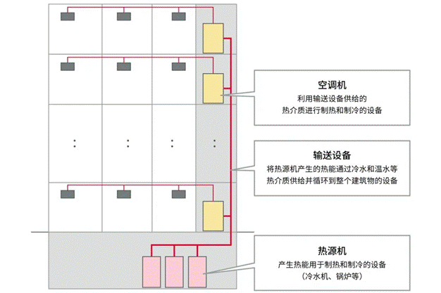 高效節(jié)能VS舒適體驗，看HVAC設(shè)備如何通過新路徑優(yōu)化？