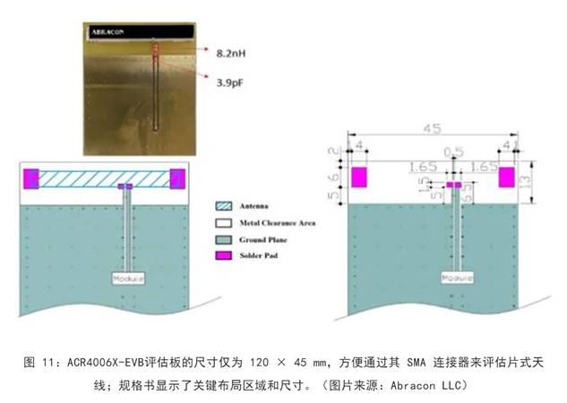 既要支持5G 頻帶又要支持傳統(tǒng)頻帶？你需要一個這樣的天線！