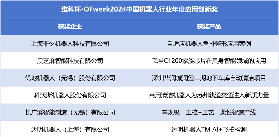 榮耀時刻！維科杯·OFweek 2024中國機器人行業(yè)年度評選獲獎榜單盛大揭曉