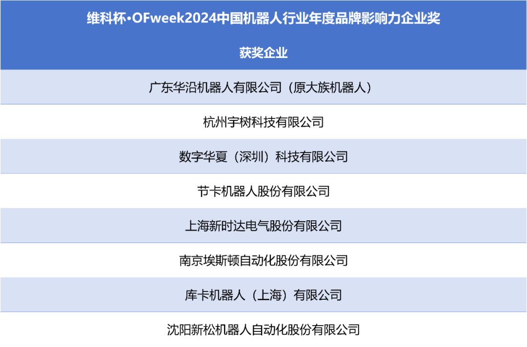 榮耀時刻！維科杯·OFweek 2024中國機器人行業(yè)年度評選獲獎榜單盛大揭曉