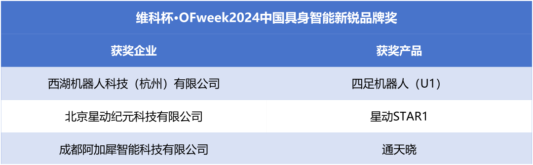 榮耀時刻！維科杯·OFweek 2024中國機器人行業(yè)年度評選獲獎榜單盛大揭曉