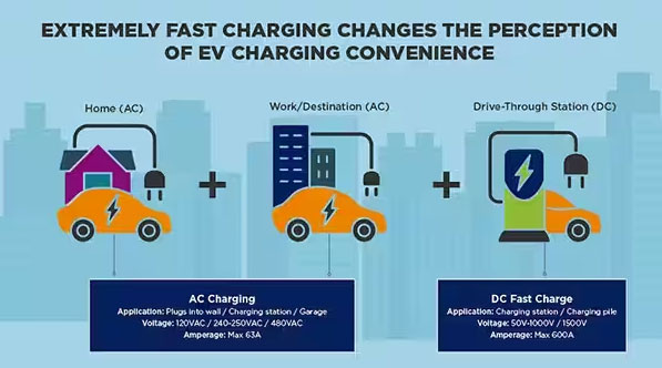 如何克服快速、高效的電動汽車充電基礎設施的設計挑戰(zhàn)
