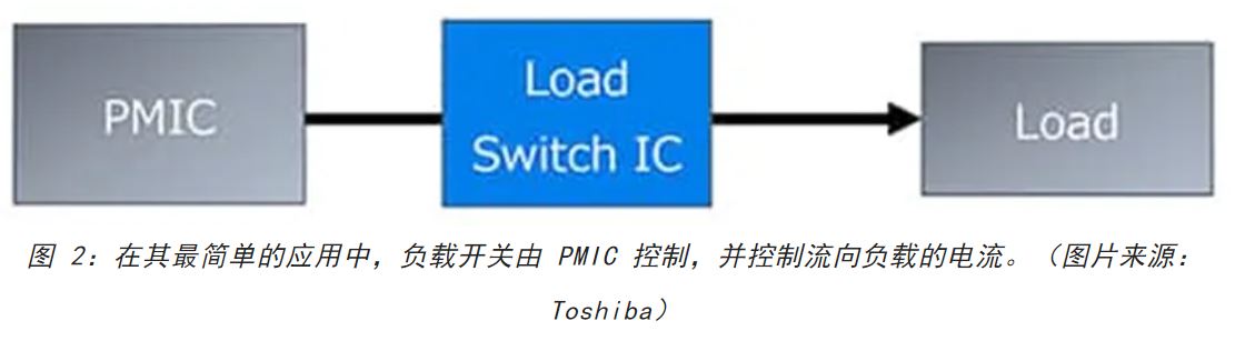 電源軌難管理？試試這些新型的負載開關 IC！