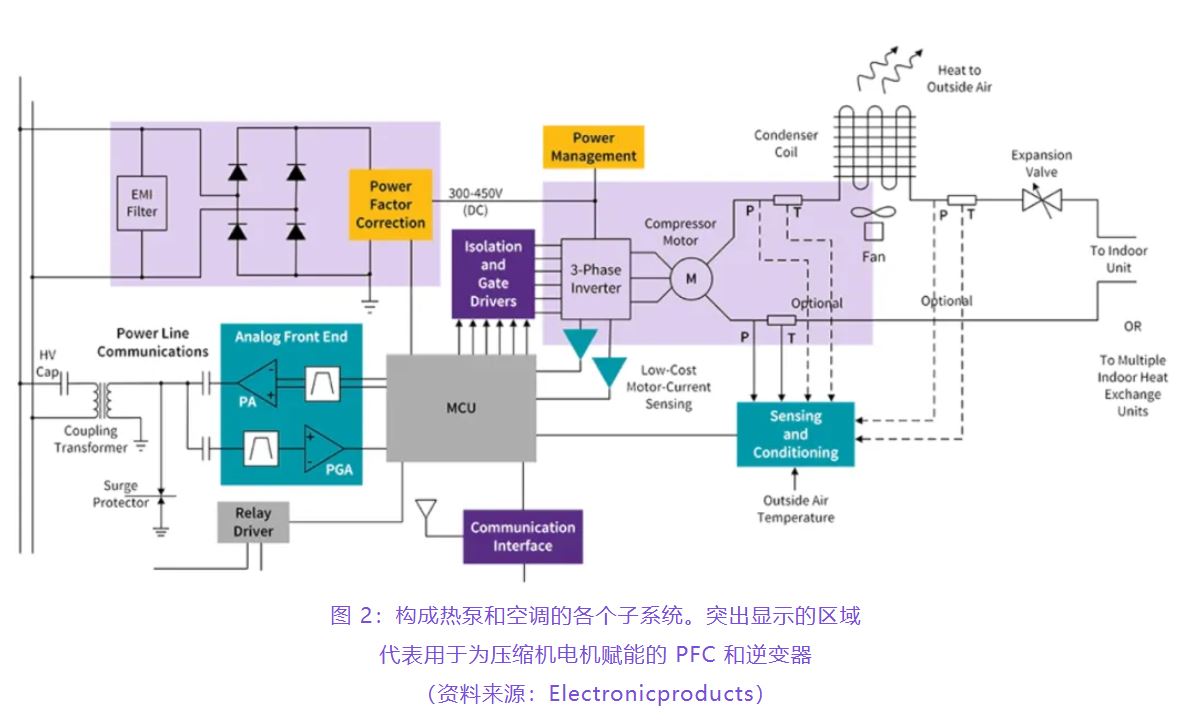 住宅和商用空調(diào)及熱泵通過(guò)采用碳化硅器件，從容應(yīng)對(duì)盛夏炎熱