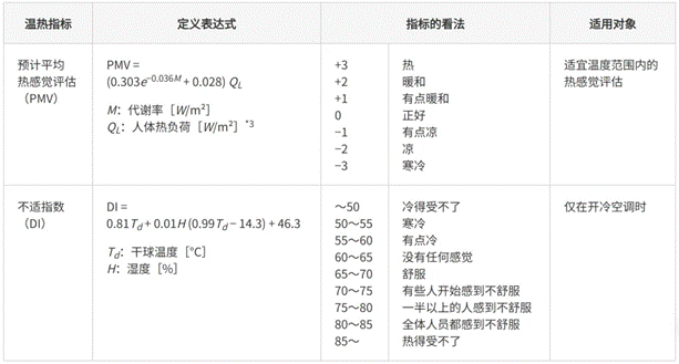 高效節(jié)能VS舒適體驗，看HVAC設(shè)備如何通過新路徑優(yōu)化？