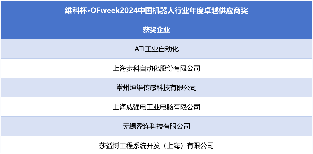 榮耀時刻！維科杯·OFweek 2024中國機器人行業(yè)年度評選獲獎榜單盛大揭曉