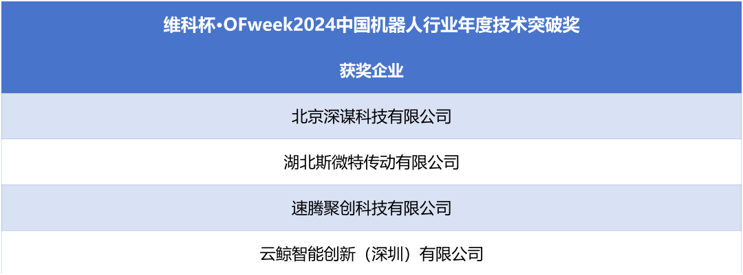 榮耀時刻！維科杯·OFweek 2024中國機器人行業(yè)年度評選獲獎榜單盛大揭曉
