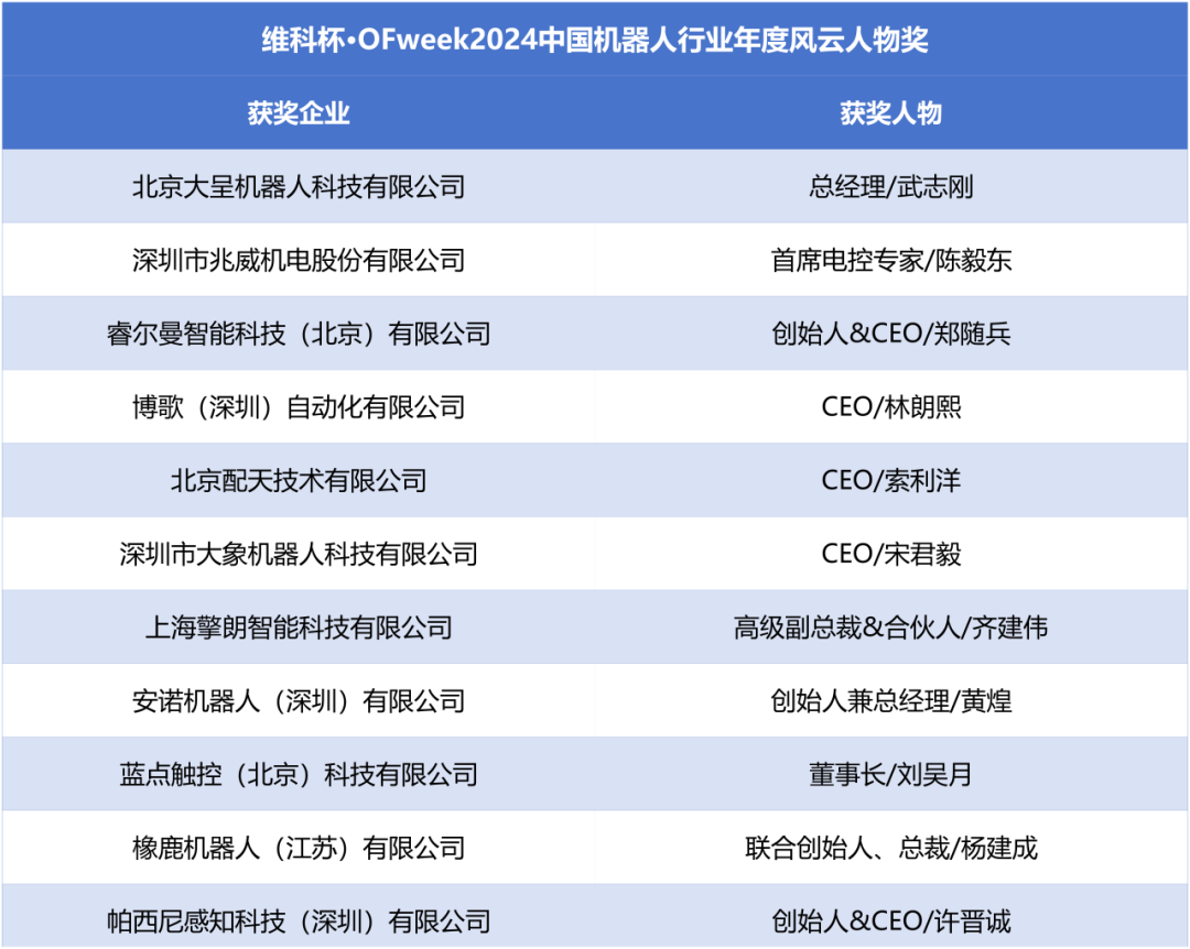 榮耀時刻！維科杯·OFweek 2024中國機器人行業(yè)年度評選獲獎榜單盛大揭曉