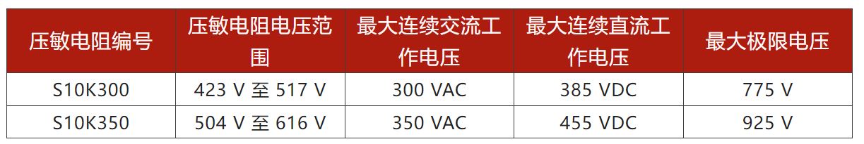 兩步走 解決開(kāi)關(guān)電源輸入過(guò)壓的煩惱！