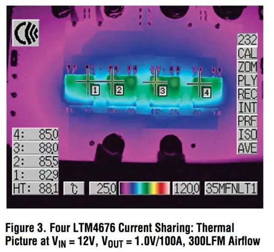 具有數(shù)字接口的雙 13A μModule 穩(wěn)壓器，用于遠(yuǎn)程監(jiān)控和控制電源