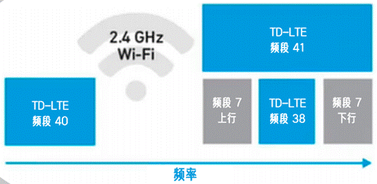 合理避讓?zhuān)褐С譄o(wú)縫通信、無(wú)干擾的車(chē)對(duì)萬(wàn)物設(shè)計(jì)