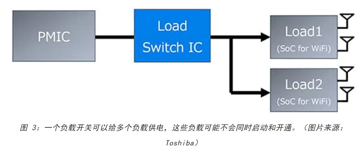 電源軌難管理？試試這些新型的負載開關 IC！