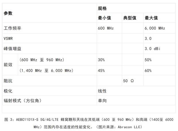 既要支持5G 頻帶又要支持傳統(tǒng)頻帶？你需要一個這樣的天線！