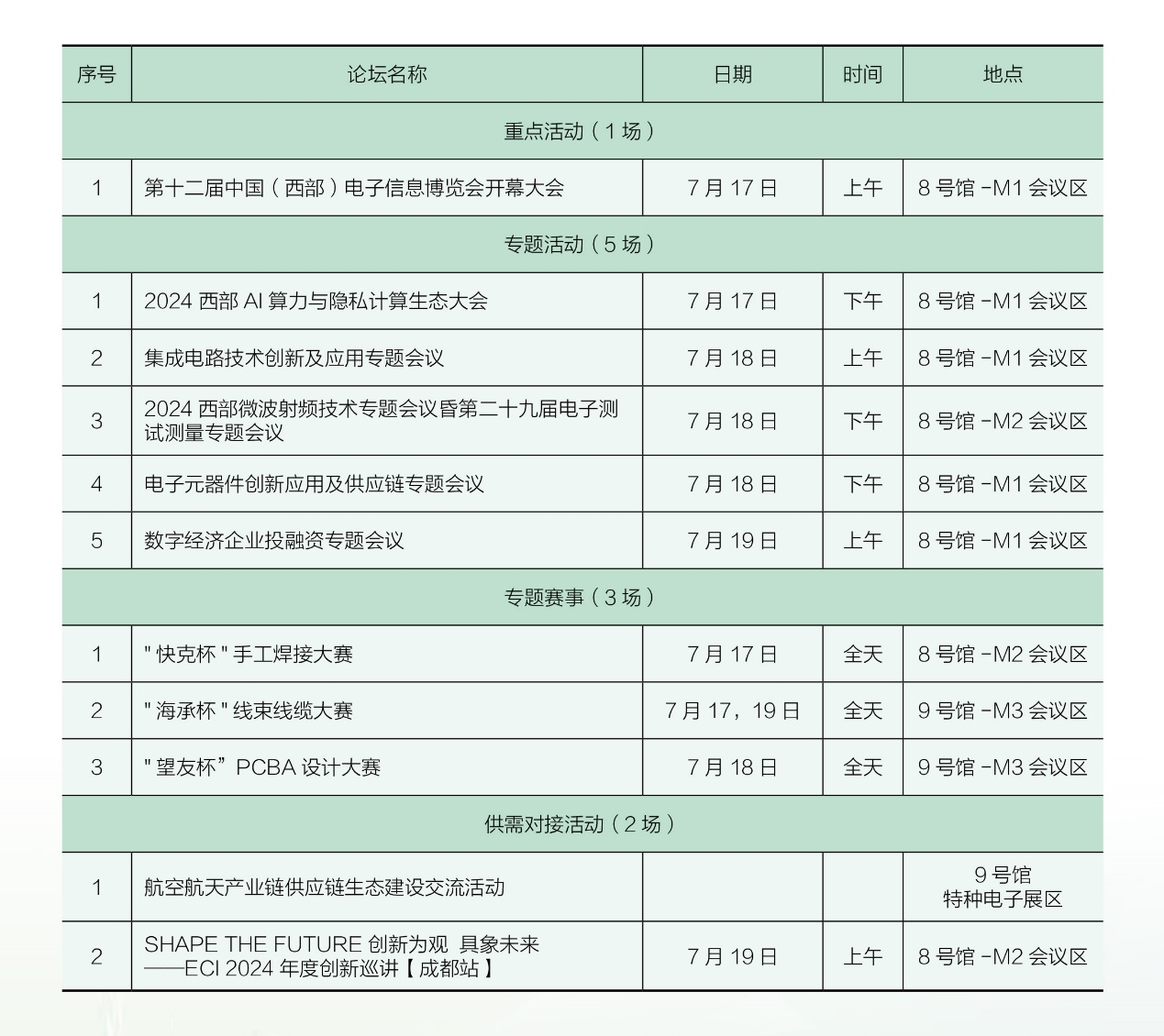 7月17日開幕，連續(xù)三天！西部電博會，超多精彩內(nèi)容等你來打卡