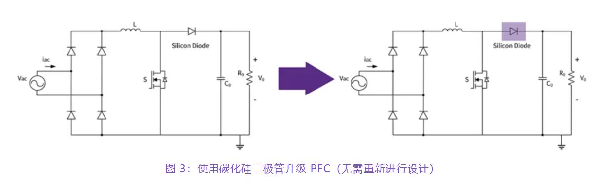 住宅和商用空調(diào)及熱泵通過(guò)采用碳化硅器件，從容應(yīng)對(duì)盛夏炎熱