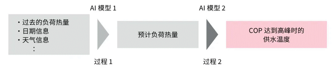 高效節(jié)能VS舒適體驗，看HVAC設(shè)備如何通過新路徑優(yōu)化？