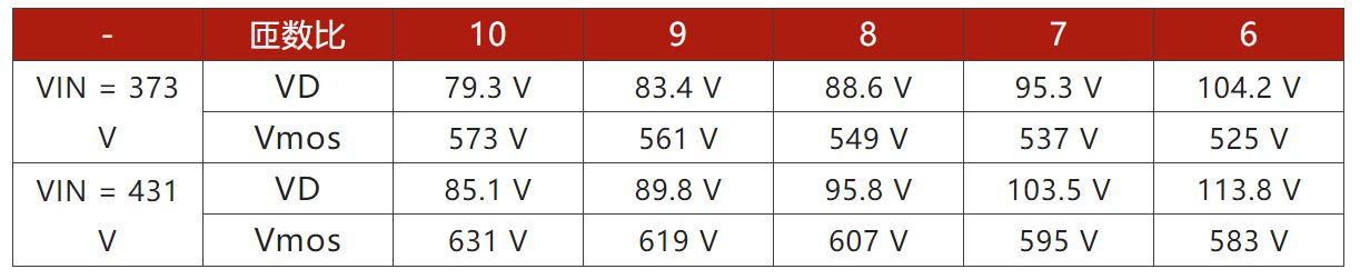 兩步走 解決開(kāi)關(guān)電源輸入過(guò)壓的煩惱！