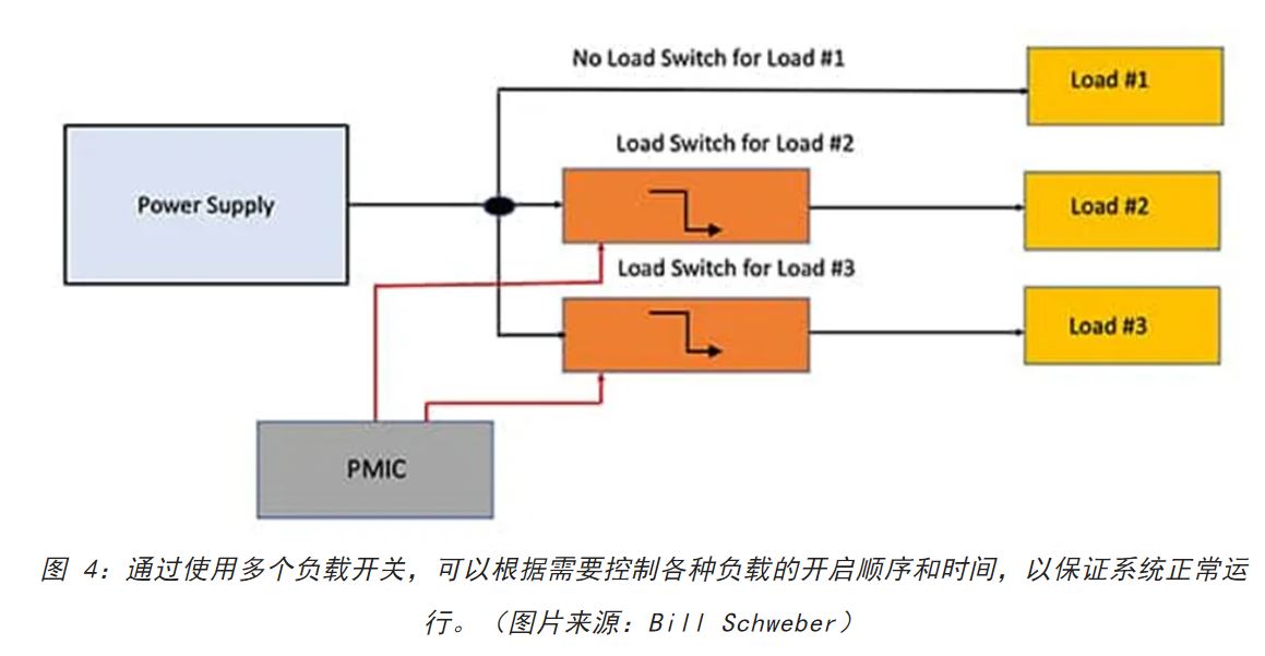 電源軌難管理？試試這些新型的負載開關 IC！