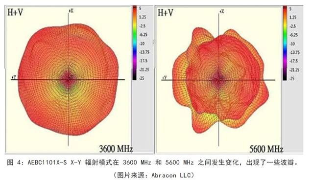既要支持5G 頻帶又要支持傳統(tǒng)頻帶？你需要一個這樣的天線！