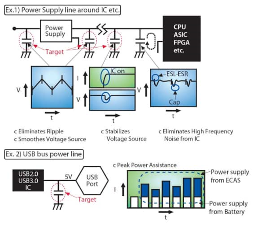 為什么采用聚合物鋁電解電容器可以解決電源設(shè)計(jì)的痛點(diǎn)？