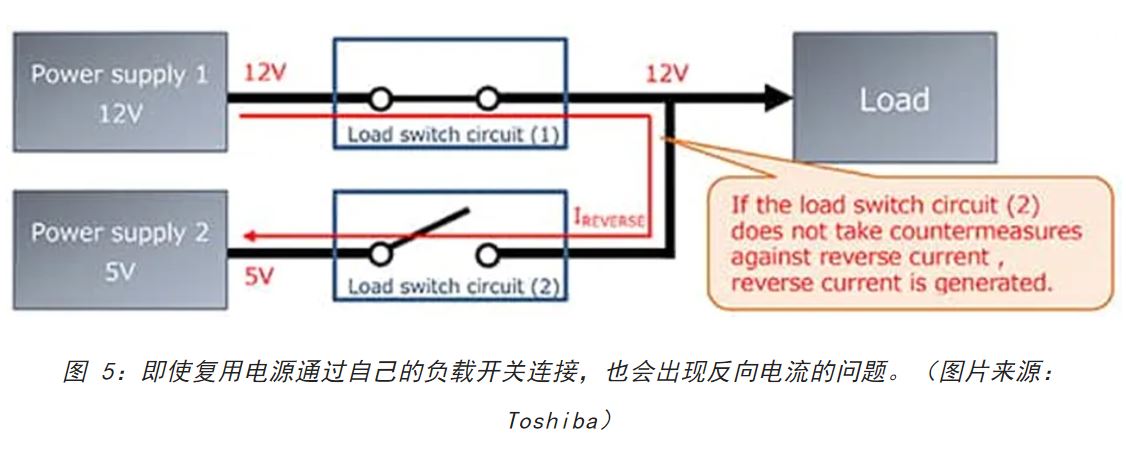 電源軌難管理？試試這些新型的負載開關 IC！