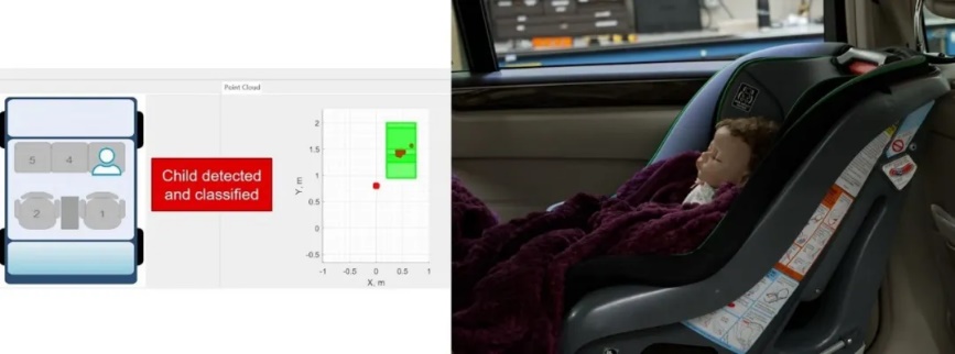 通過單芯片 60GHz 毫米波雷達傳感器，降低車內傳感的復雜性和成本