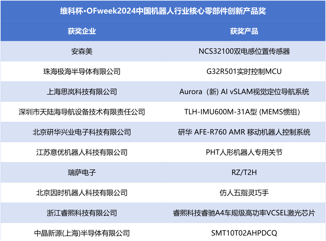 榮耀時刻！維科杯·OFweek 2024中國機器人行業(yè)年度評選獲獎榜單盛大揭曉