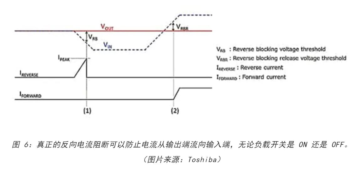 電源軌難管理？試試這些新型的負載開關 IC！