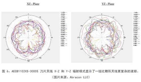 既要支持5G 頻帶又要支持傳統(tǒng)頻帶？你需要一個這樣的天線！