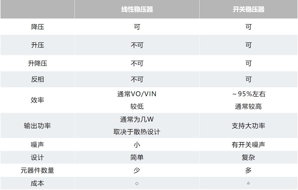 用開關穩(wěn)壓器設計您自己的DC-DC轉換器 用開關穩(wěn)壓器設計您自己的DC-DC轉換器