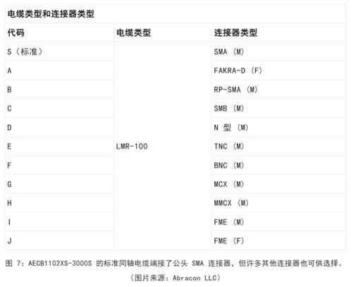 既要支持5G 頻帶又要支持傳統(tǒng)頻帶？你需要一個這樣的天線！