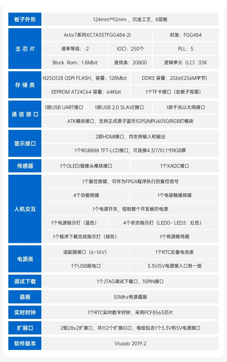 基于賽靈思、紫光芯片開發(fā)的FPGA高速通信開發(fā)板，適用于圖像處理、工業(yè)控制場景