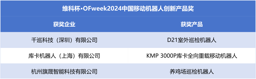 榮耀時刻！維科杯·OFweek 2024中國機器人行業(yè)年度評選獲獎榜單盛大揭曉