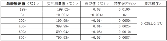 溫度測量時(shí)如何消除線阻抗引入的誤差？