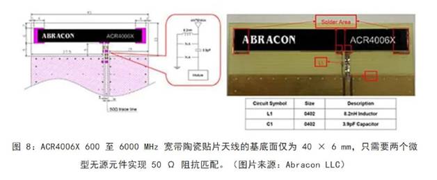 既要支持5G 頻帶又要支持傳統(tǒng)頻帶？你需要一個這樣的天線！