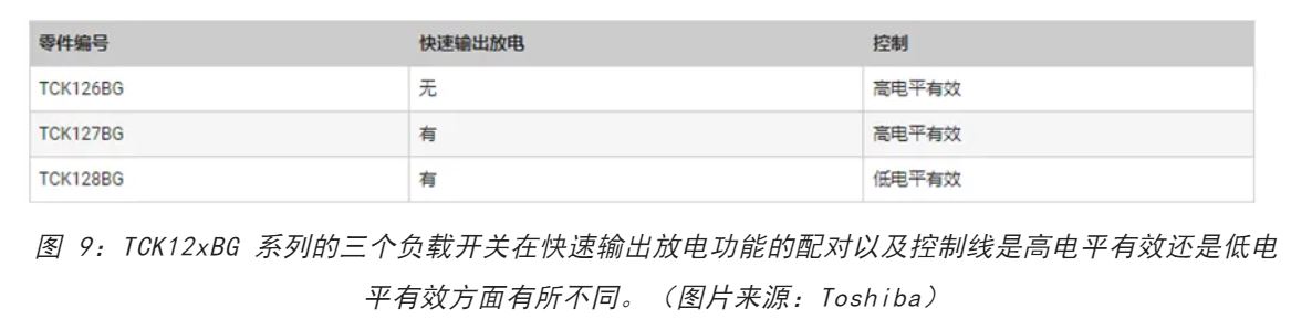 電源軌難管理？試試這些新型的負載開關 IC！