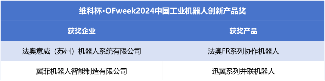 榮耀時刻！維科杯·OFweek 2024中國機器人行業(yè)年度評選獲獎榜單盛大揭曉