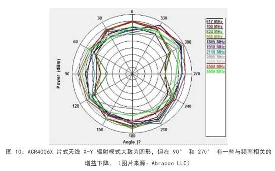 既要支持5G 頻帶又要支持傳統(tǒng)頻帶？你需要一個這樣的天線！