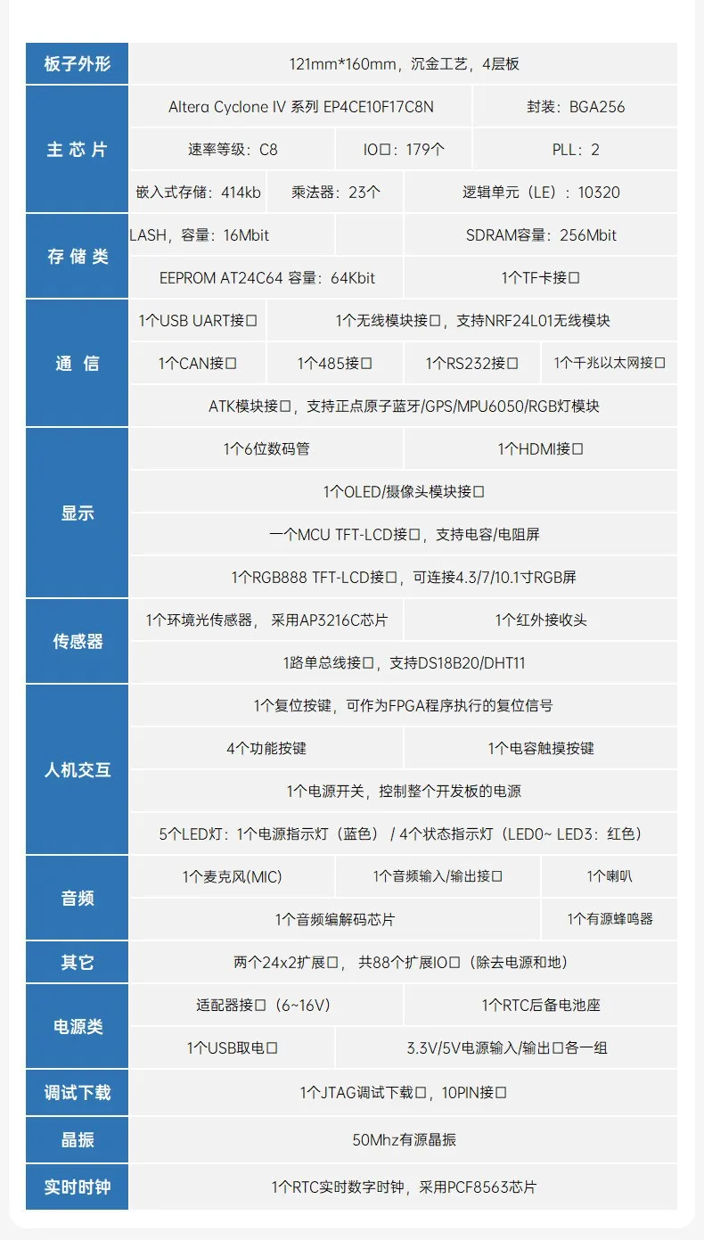 基于賽靈思、紫光芯片開發(fā)的FPGA高速通信開發(fā)板，適用于圖像處理、工業(yè)控制場景