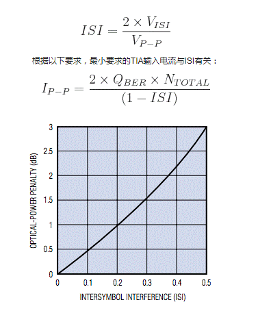 如何估算光接收機(jī)的光學(xué)靈敏度？